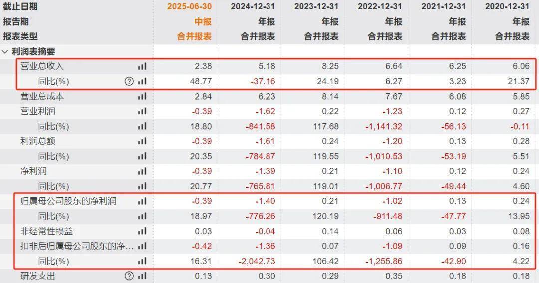 国有四大行半年报出炉；中芯国际下周一起停牌丨公告精选