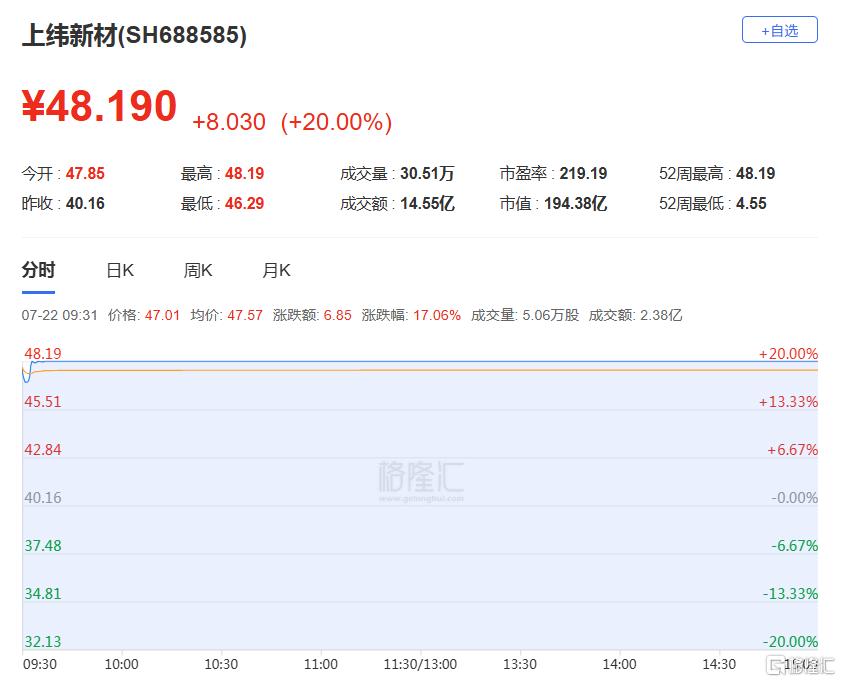 航天宏图龙虎榜：营业部净买入1.17亿元