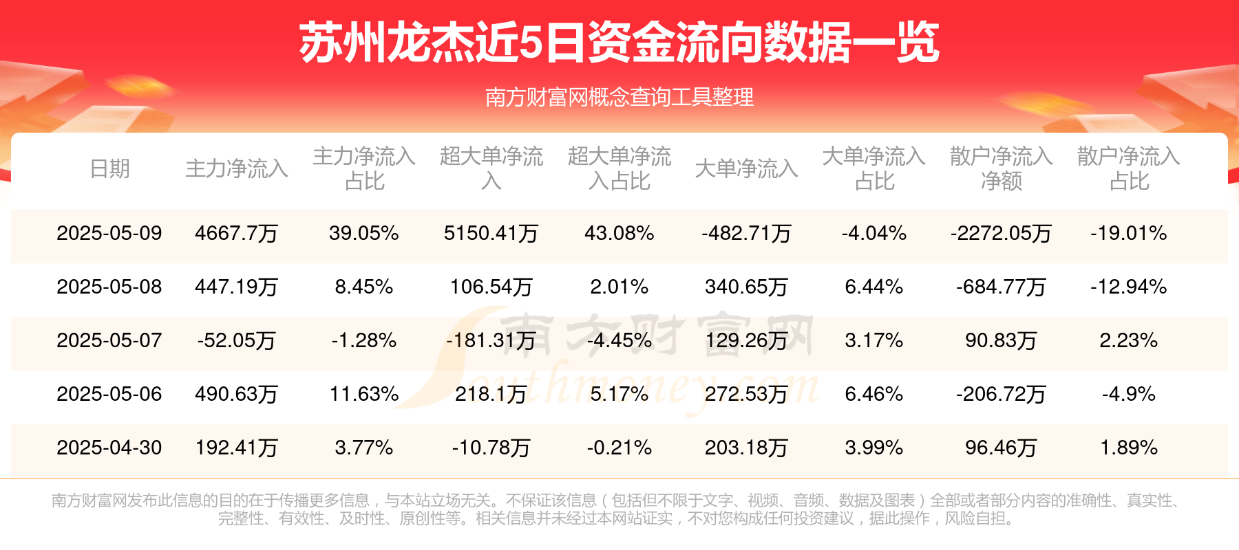 PVDF概念涨1.74%，主力资金净流入10股