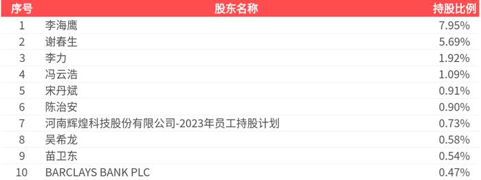申能股份：上半年净利润20.77亿元，同比下降5.23%