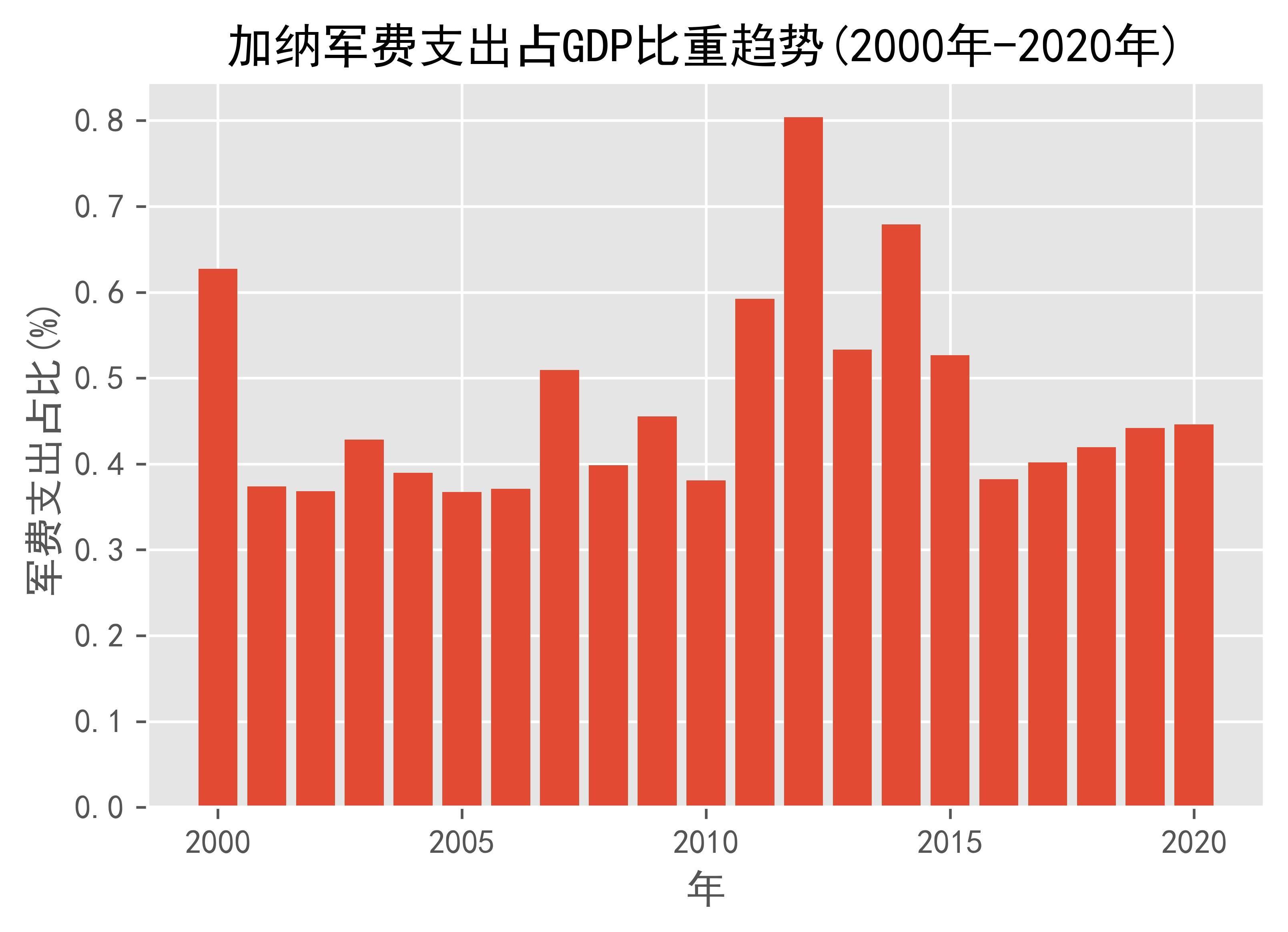 加纳引入银行评估制度