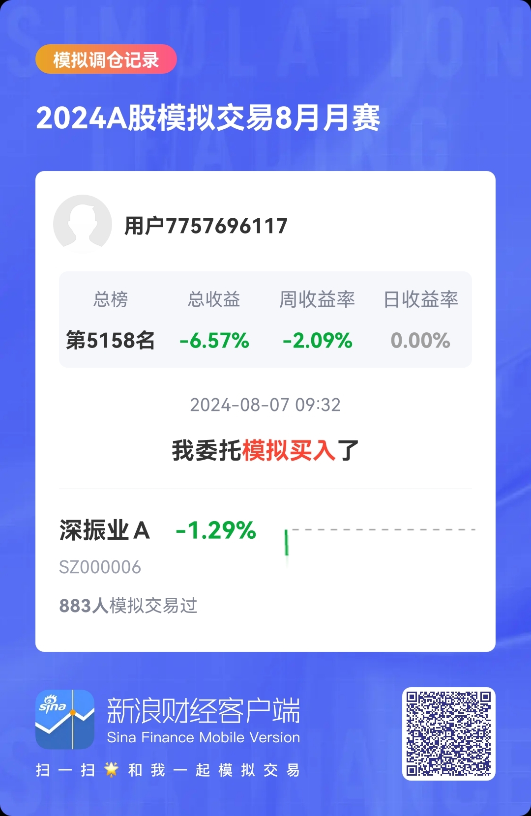 深振业A（000006）2025年中报简析：亏损收窄，三费占比上升明显
