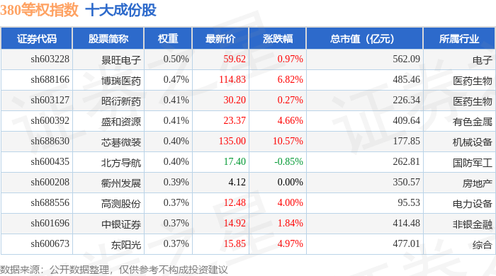 瑞可达（688800）2025年中报简析：营收净利润同比双双增长，应收账款上升