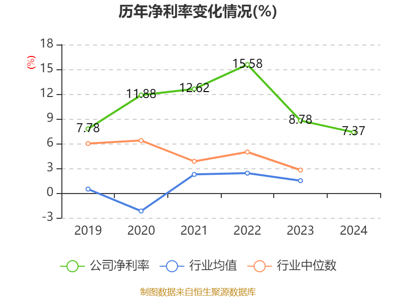 瑞可达（688800）2025年中报简析：营收净利润同比双双增长，应收账款上升