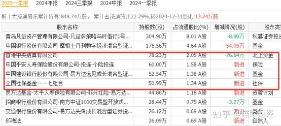 中国平安中报业绩出炉 分红每股0.95元