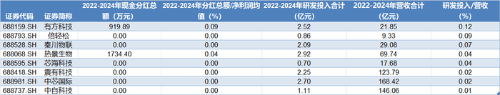 再创历史新高！超800家A股公司中期分红，总金额逾6300亿元