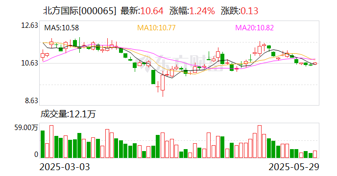 景旺电子：8月29日召开董事会会议