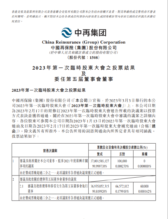 中国再保险：上半年归母净利润62.44亿元 同比增长9.0%