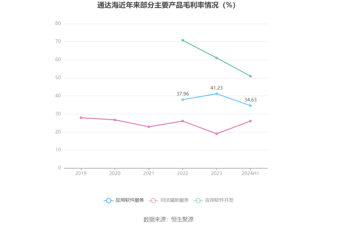 通达海龙虎榜数据（8月29日）