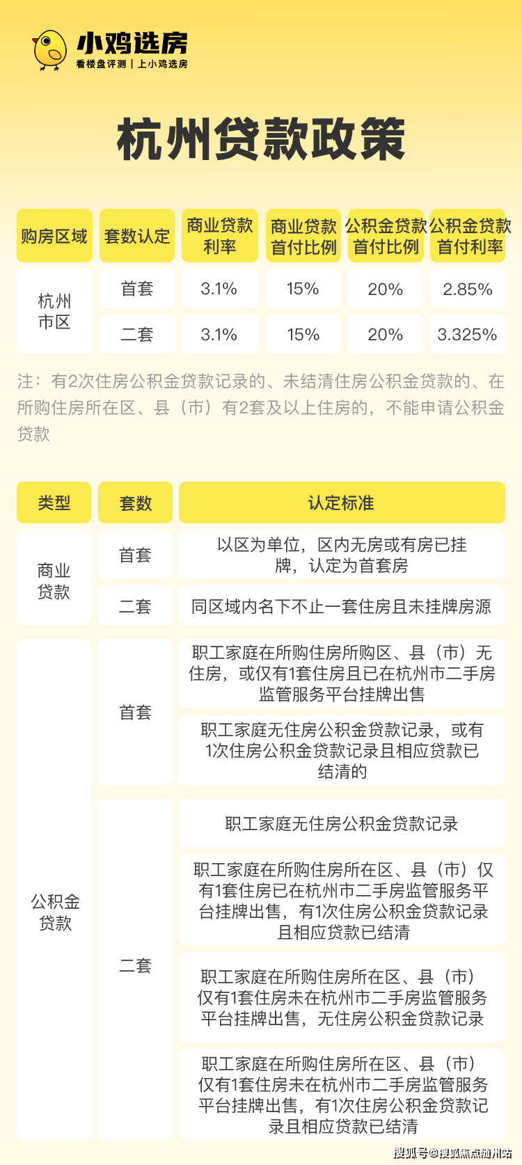 2025年长春秋季商品房促销月购房补贴申领细则发布