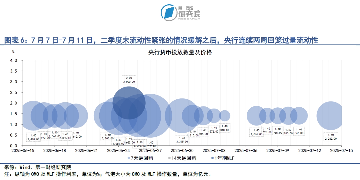 央行：截至7月末境外机构在中国债券市场的托管余额4.0万亿元
