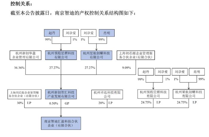 金智科技（002090）2025年中报简析：净利润同比增长11.32%，盈利能力上升