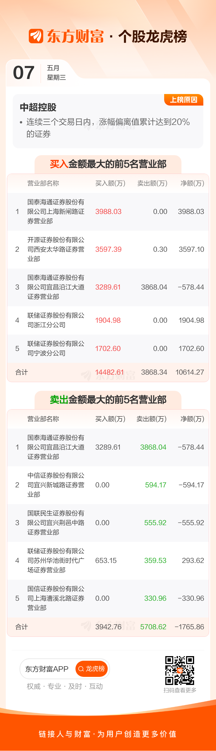卓郎智能龙虎榜数据（8月29日）