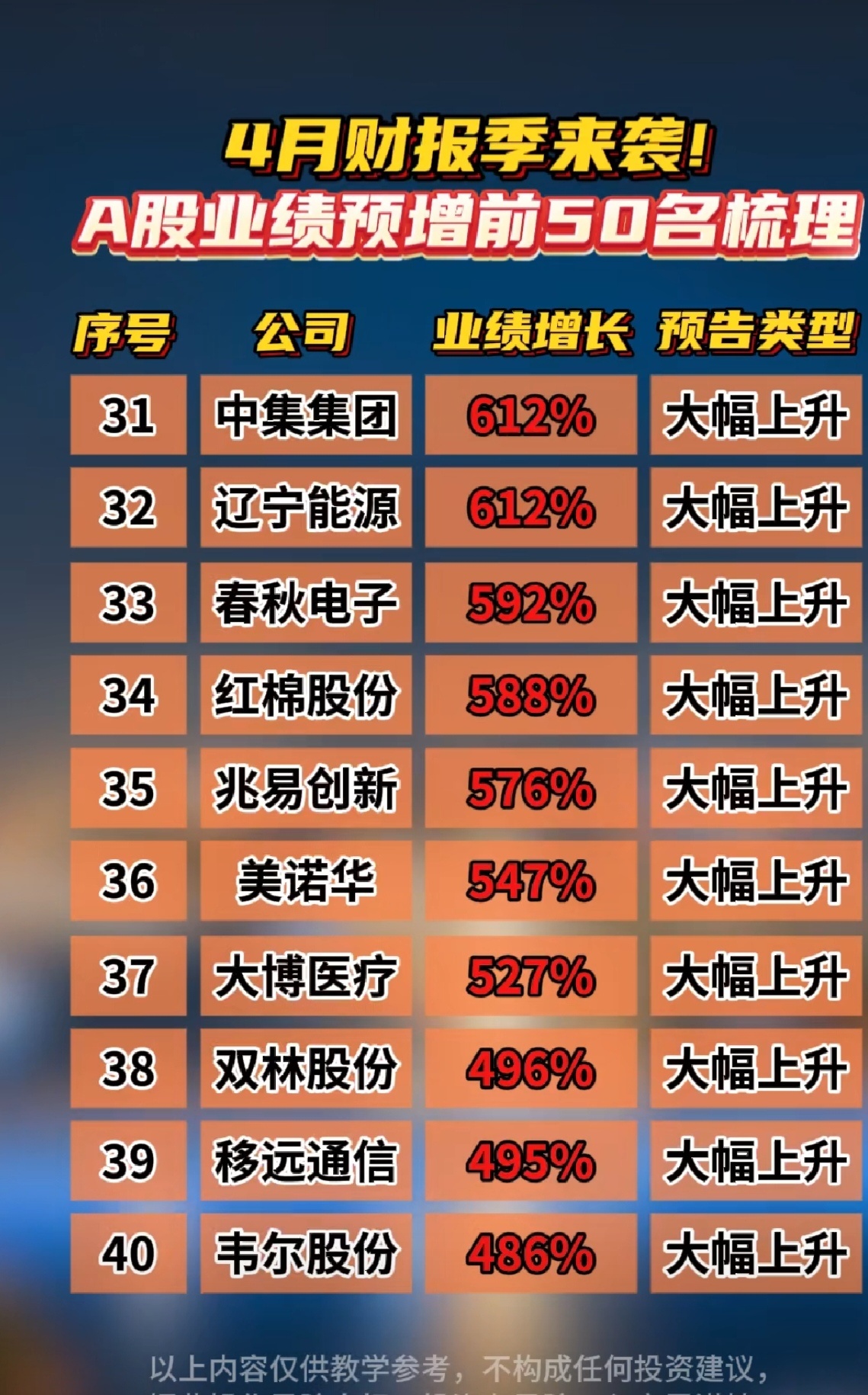 两大行业个股扎堆毛利率榜 27股上半年毛利率超90%