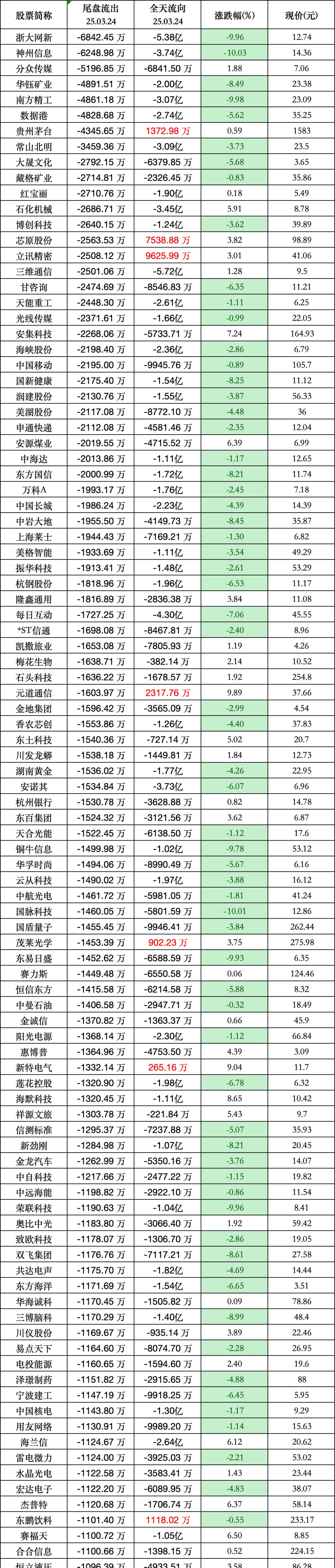 两大行业个股扎堆毛利率榜 27股上半年毛利率超90%