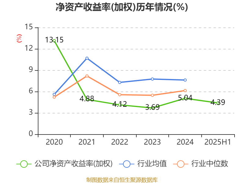 德昌股份：2025年半年度净利润约1.11亿元