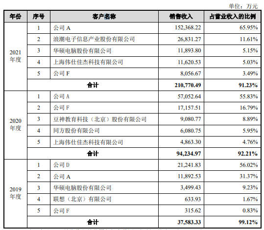 海光信息现4笔大宗交易 合计成交150.00万股