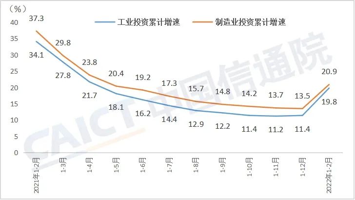 国家统计局：8月份高技术制造业和装备制造业PMI分别为51.9%和50.5%