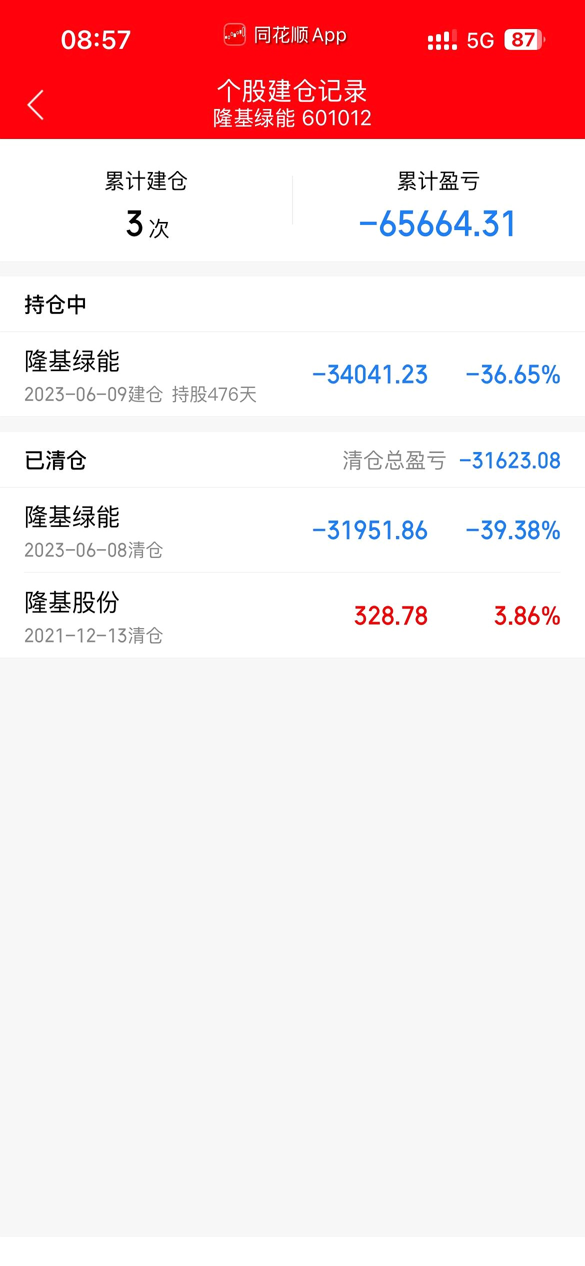隆基绿能:上半年亏损25.69亿元