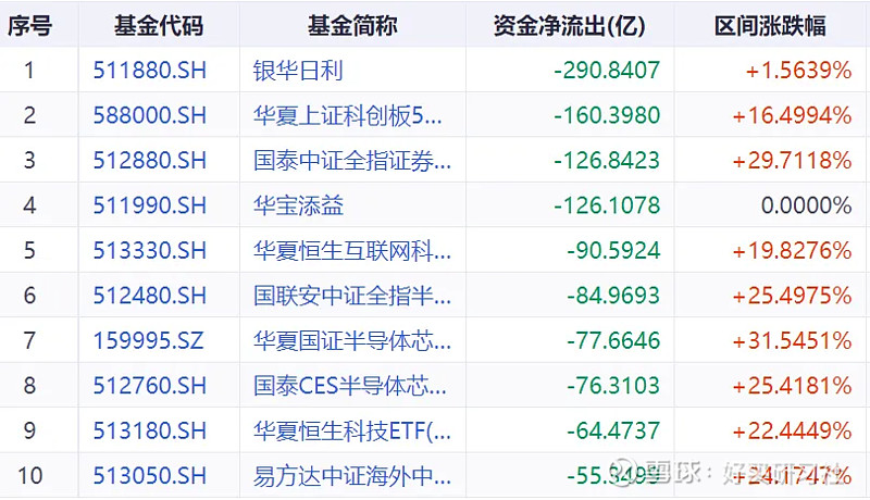 上交所：截至8月底沪市ETF规模超3.7万亿元