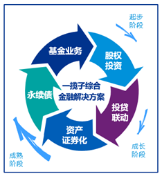 信用卡行业转型进行时 风控能力与生态布局重构竞争格局