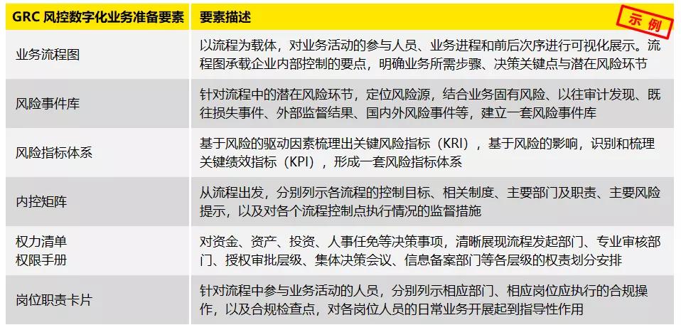 信用卡行业转型进行时 风控能力与生态布局重构竞争格局