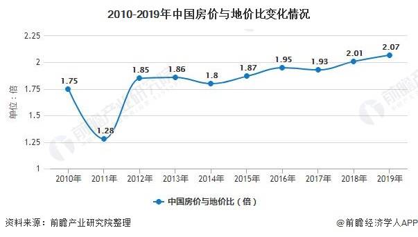现代汽车中国印庸壹：在中国市场的首要目标并非盈利