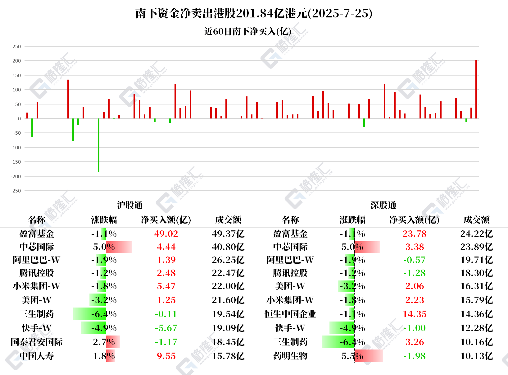 东莞金融市场周报：捷荣技术半年亏1.97亿；宏工科技业绩双降