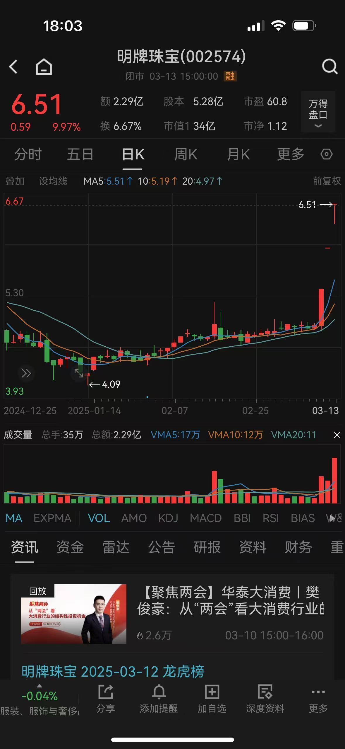 黄金股涨幅超金价，机构：重视贵金属板块补涨