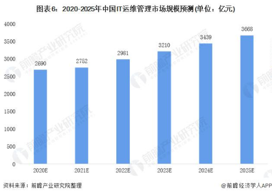 沪市半年报“向新向实”特征明显 消费+科技重塑增长动能
