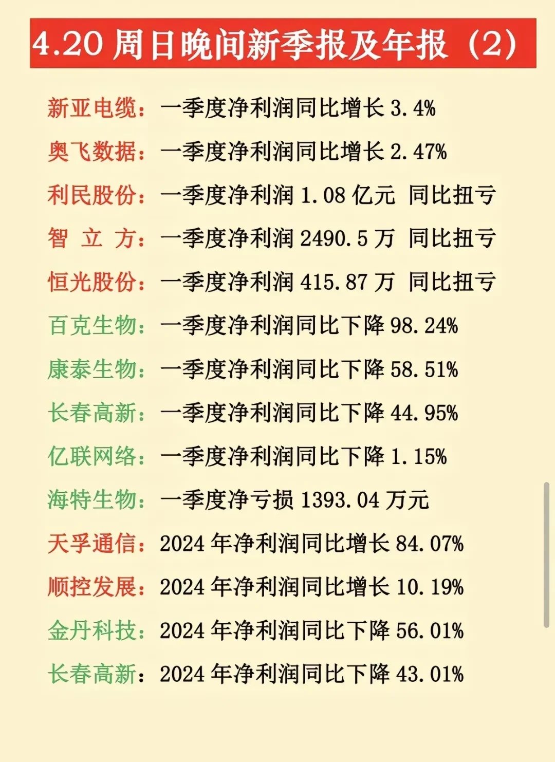 宝馨科技半年报：核心业务毛利率提升13.78%，成本管控显著带动净利润减亏近58%