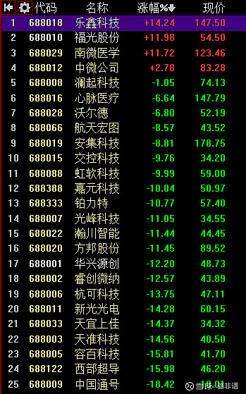 养老金持有21只科创板股：新进6股，增持3股