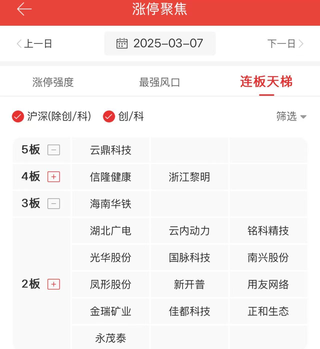 德创环保连收5个涨停板