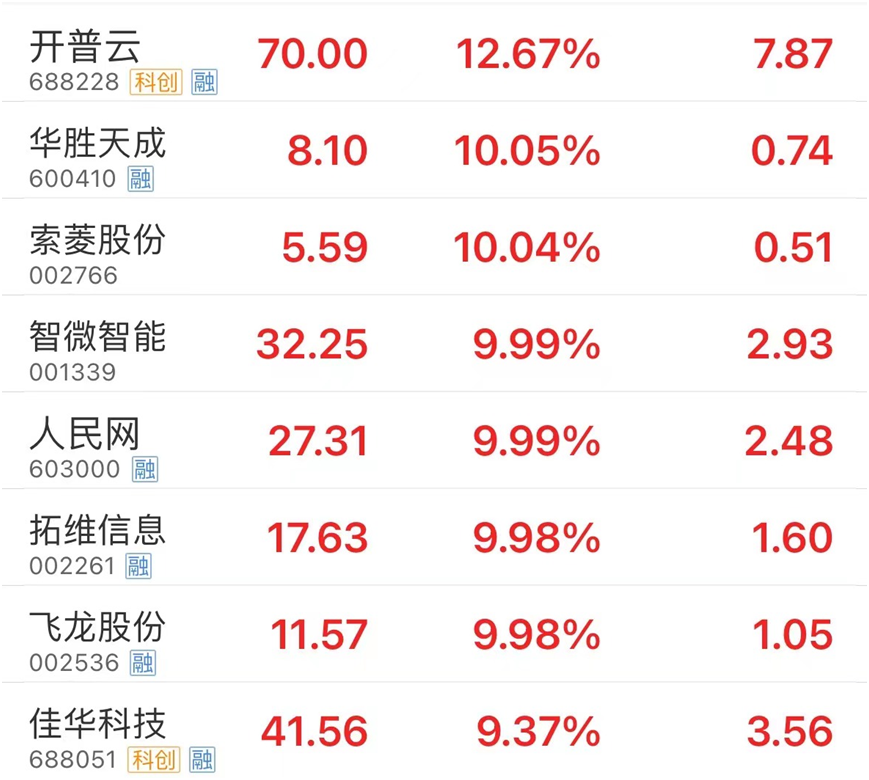 中信证券:阿里资本开支超预期,看好国产算力需求恢复