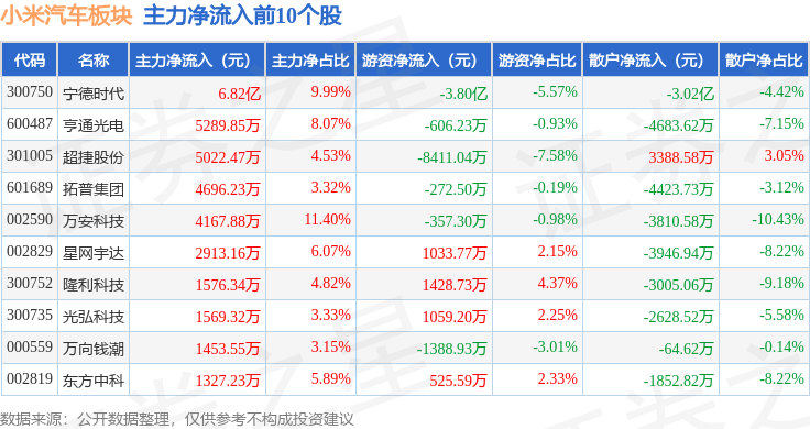 兵装重组概念下跌1.36%，5股主力资金净流出超千万元
