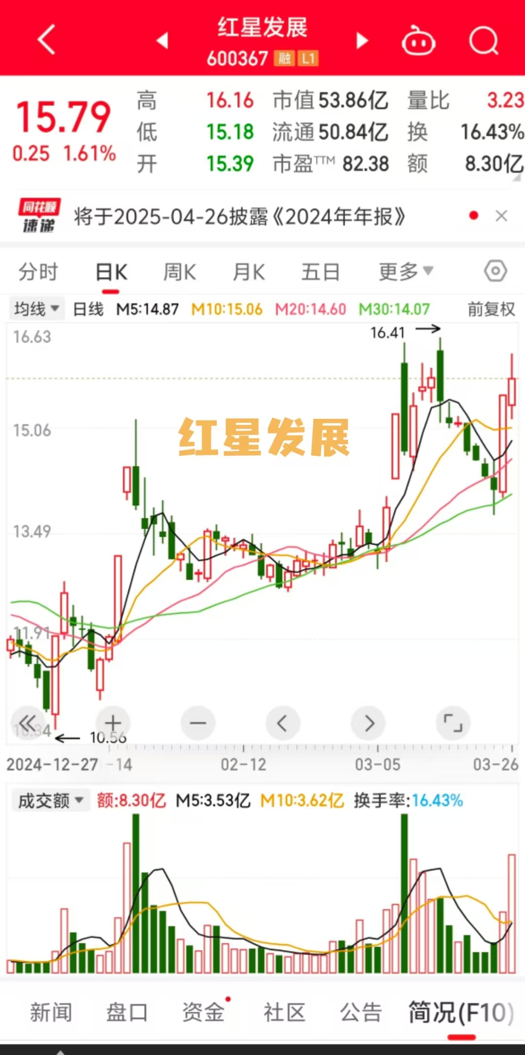 80只A股筹码大换手(9月1日)