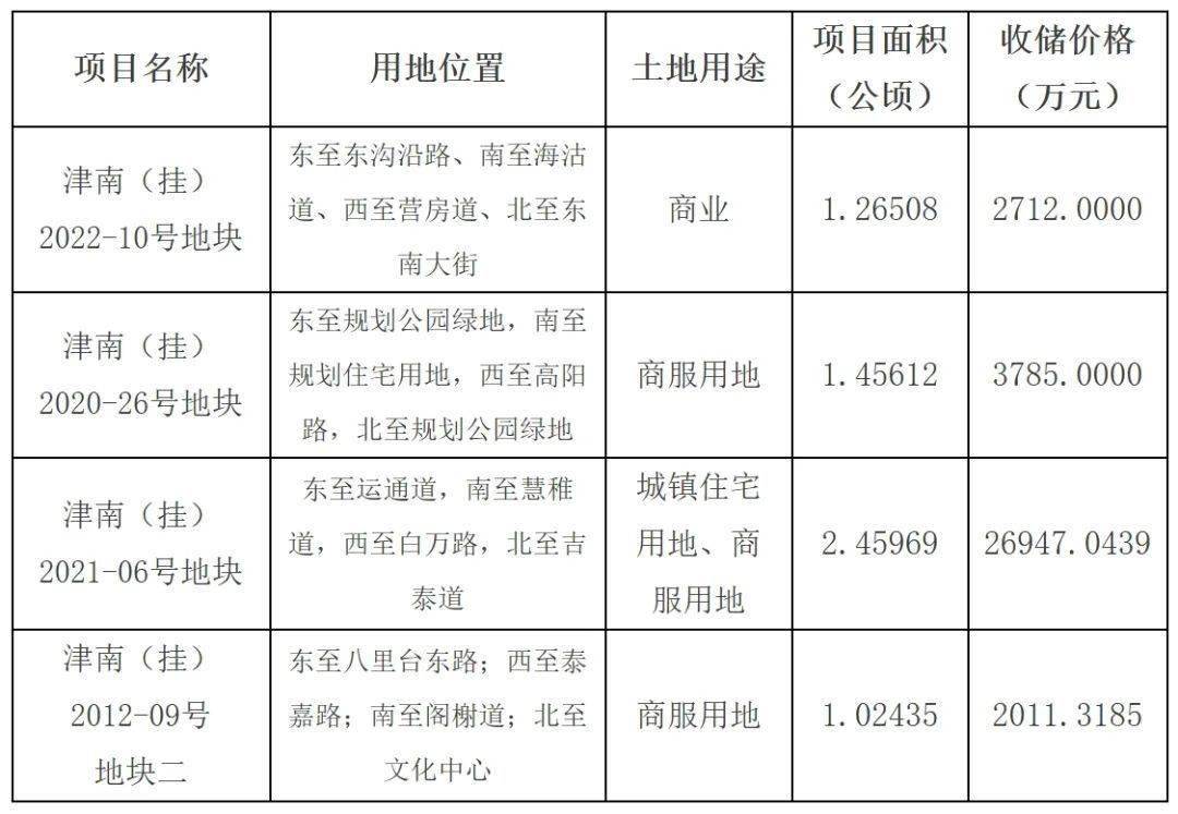 中指研究院：三季度专项债收购闲置存量土地进度提速