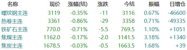 中指研究院:三季度专项债收购闲置存量土地进度提速