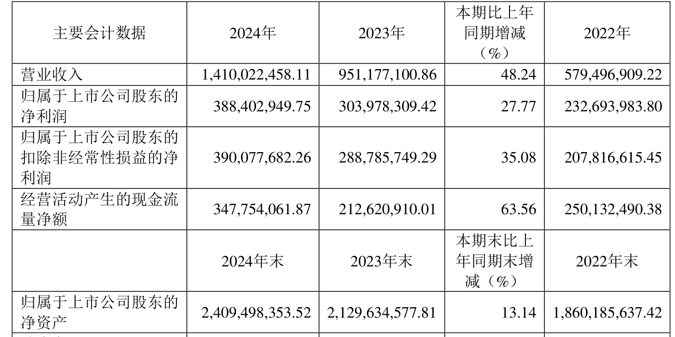 爱博医疗现8笔大宗交易 总成交金额3102.60万元