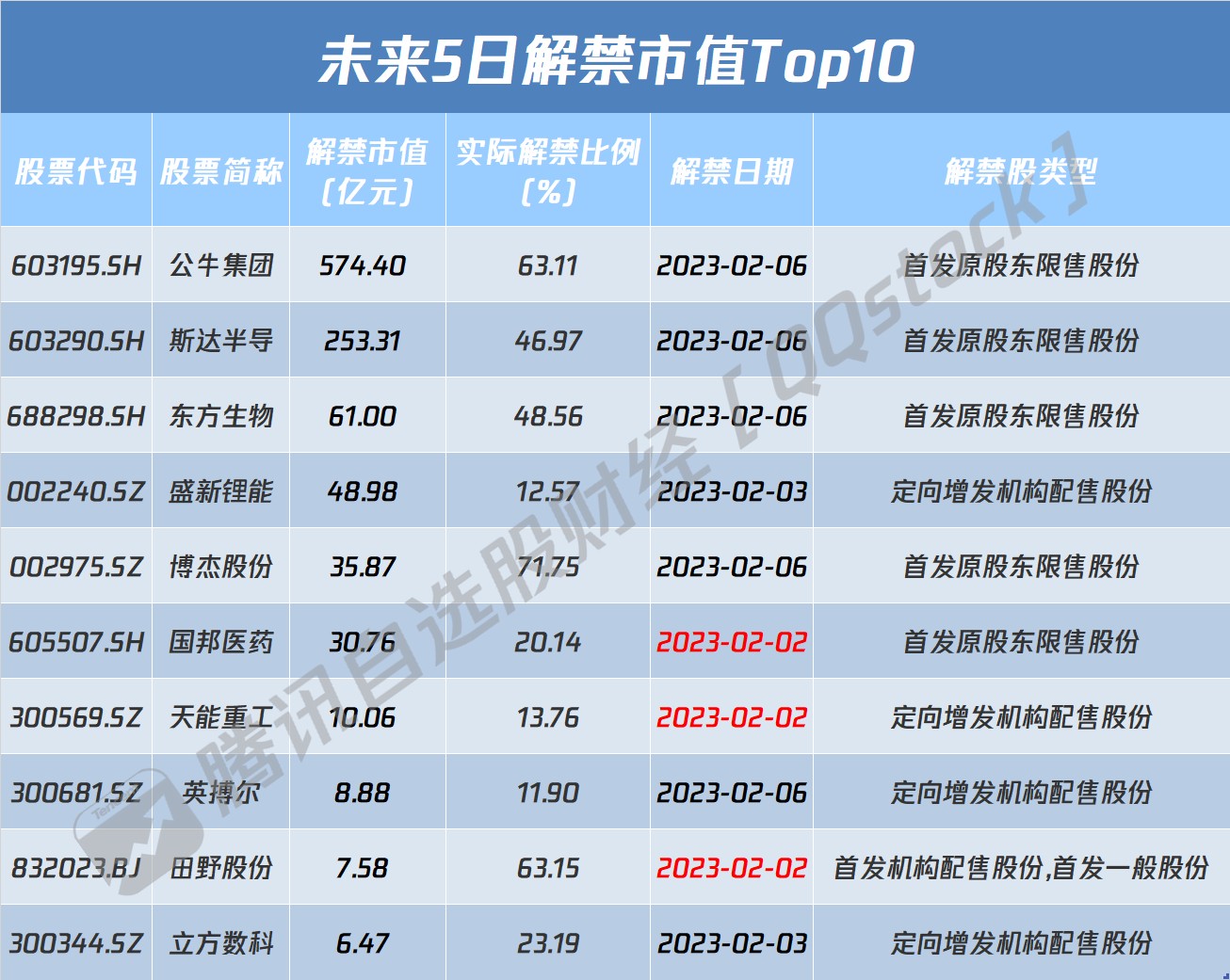 高能环境控股股东拟减持不超3%股份,系上市11年来首次减持;东芯股份拟以约2.11亿元增资上海砺算|晚间公告精选