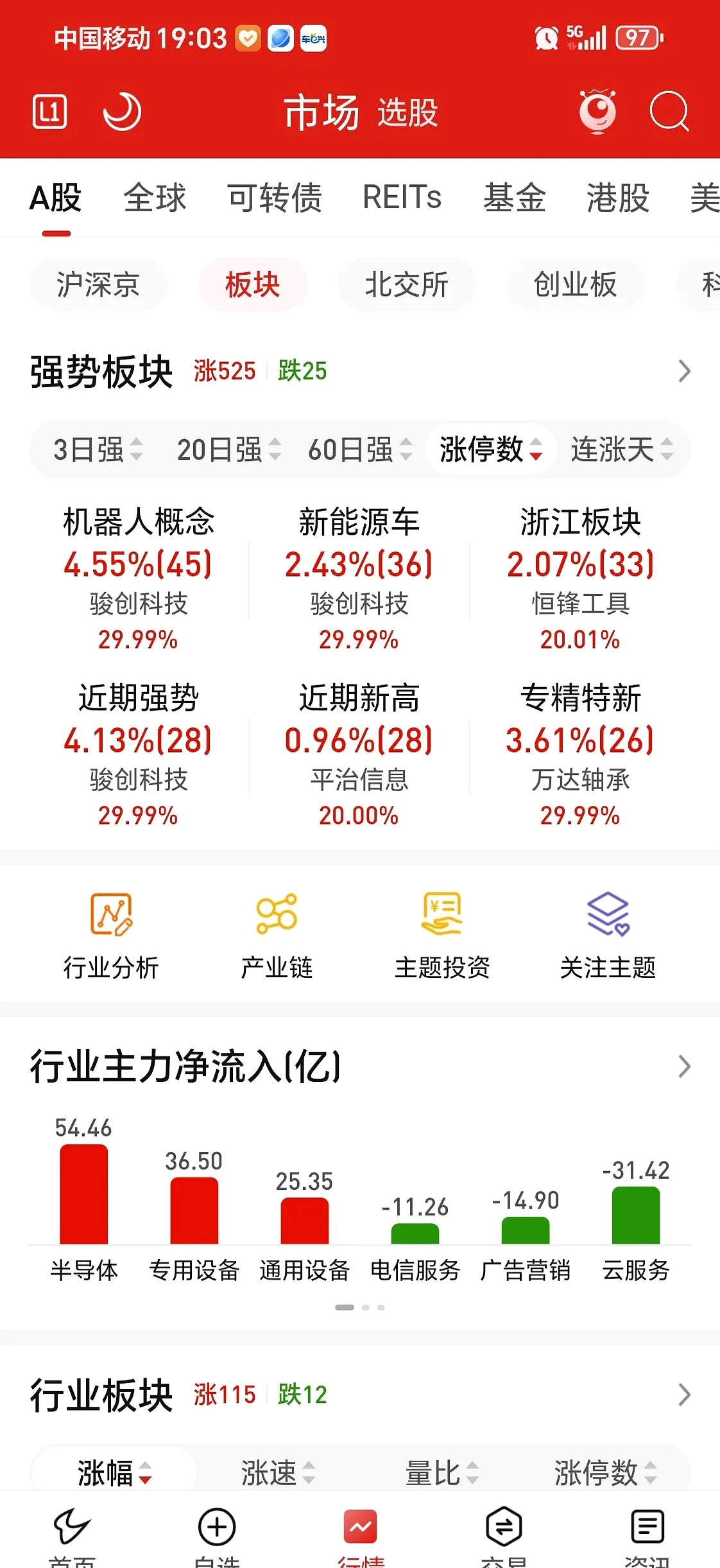 149只北交所股票今日上涨