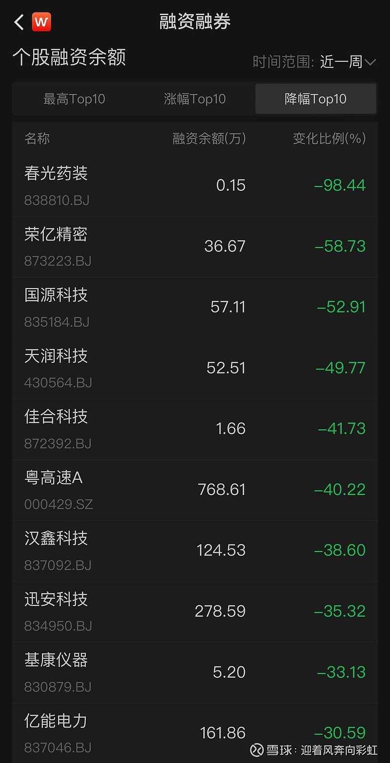 荣亿精密股价创新高，融资客抢先加仓