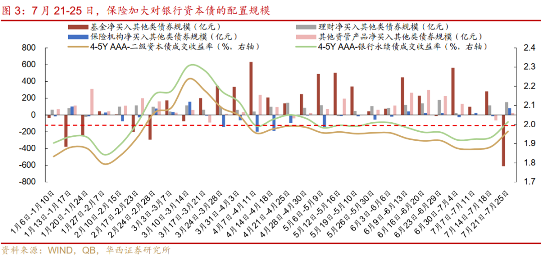 债市早参9月2日| 《信用修复管理办法（征求意见稿）》发布；年内特殊新增专项债披露规模近万亿