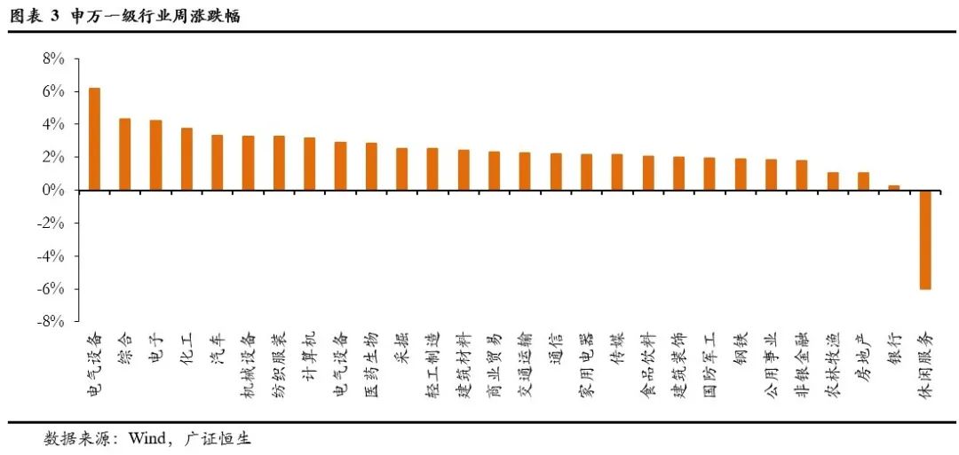 债市逆风震荡走强,9月资金缺口近2万亿,PMI止跌回升 | 债圈大家说09.01