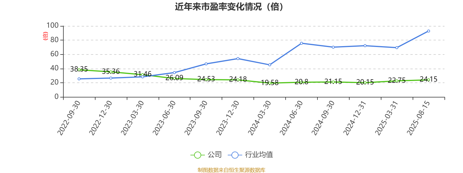 呈和科技现3笔大宗交易 合计成交94.49万股
