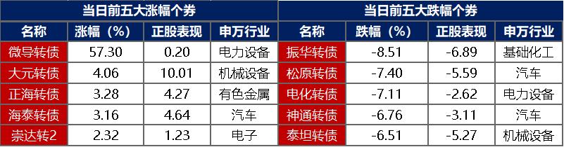 债市日报:9月2日