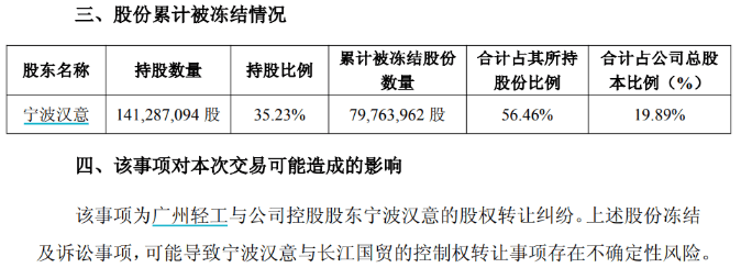 联合飞机实控人部分持股被冻结 刚“贷款”入主吉峰科技