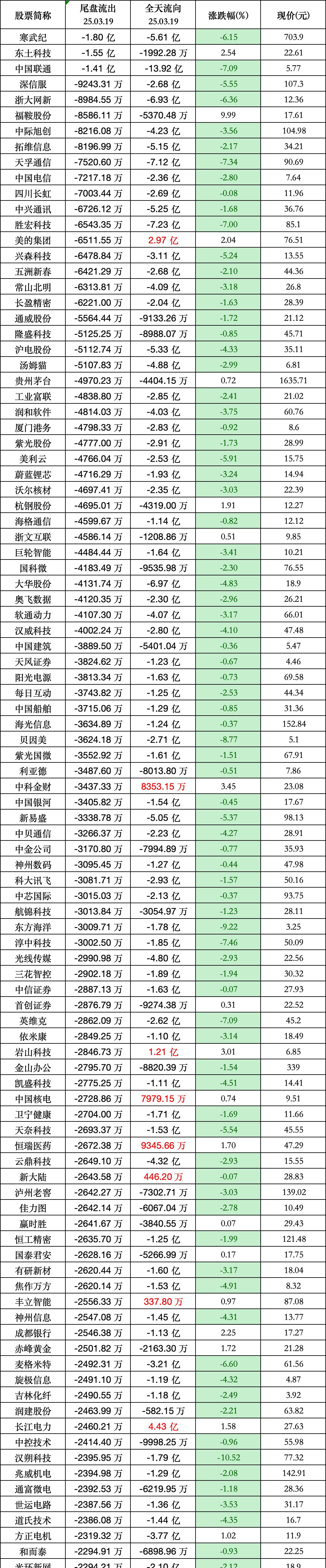 400只个股流通市值不足20亿元