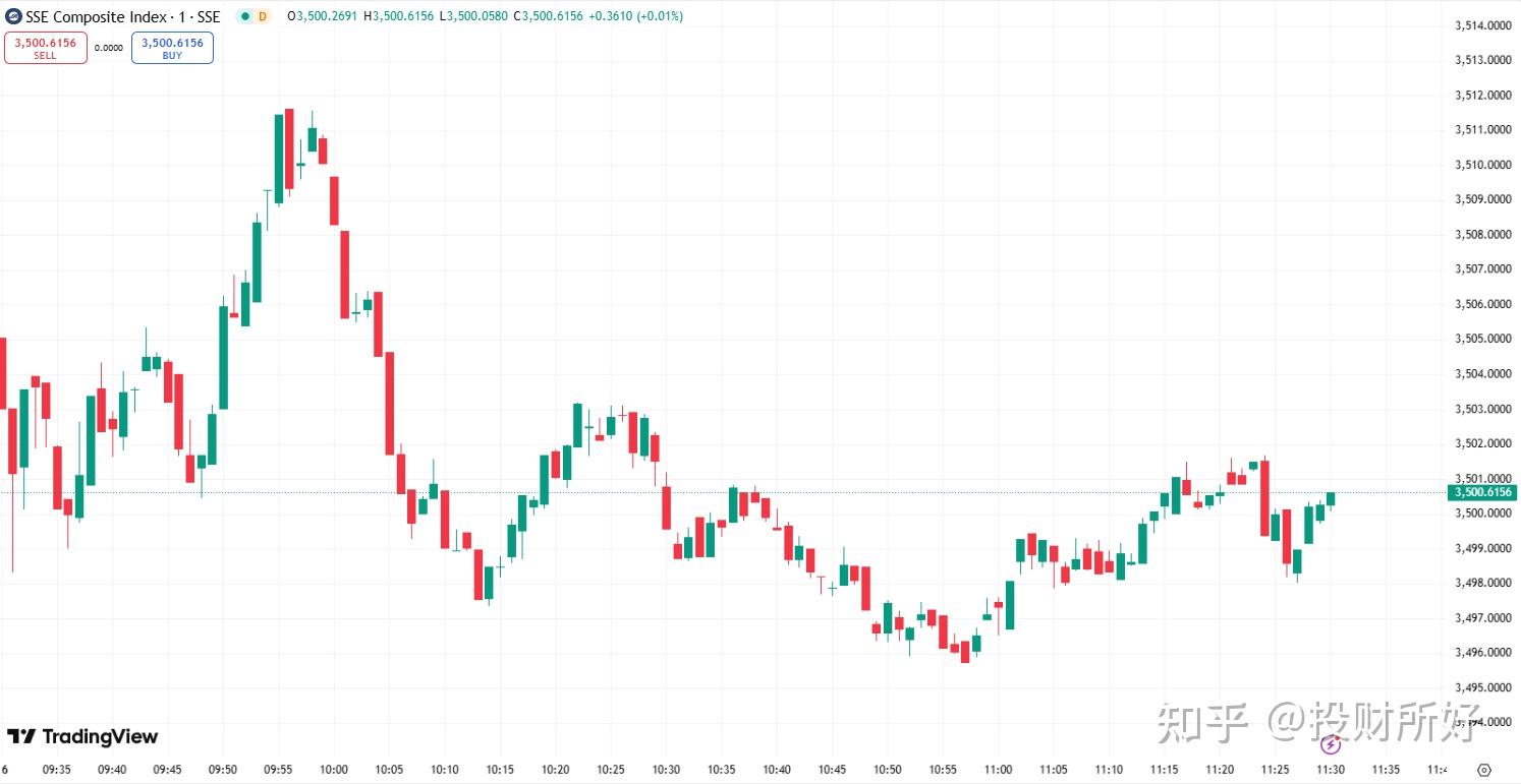 美股三大指数集体低开 纳指跌1.75%