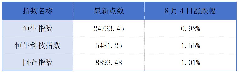 奥克斯电气成功登陆港交所；港交所优化按金抵押品安排丨港交所早参